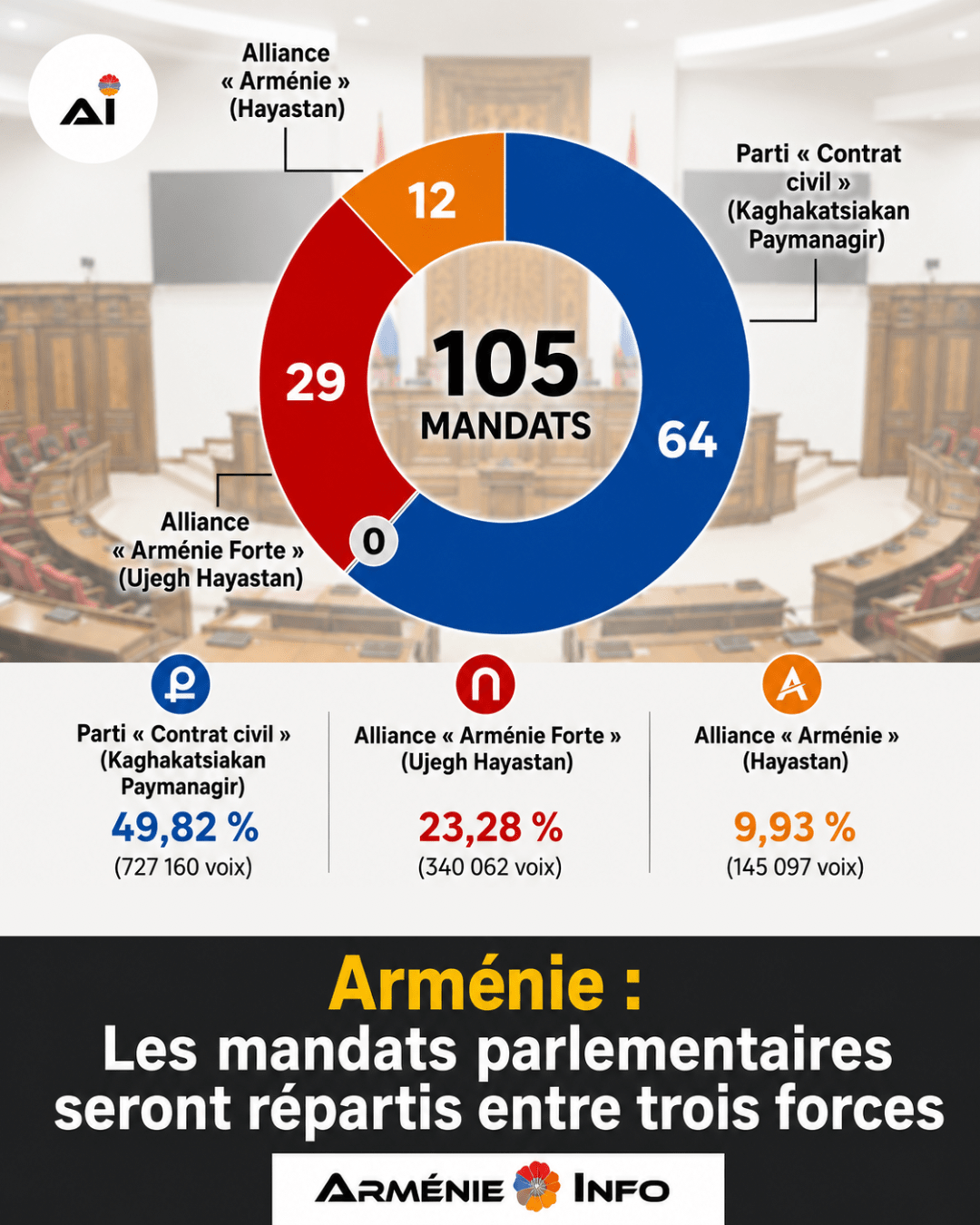 discours du premier ministre pour la commémoration du génocide arménien.-9